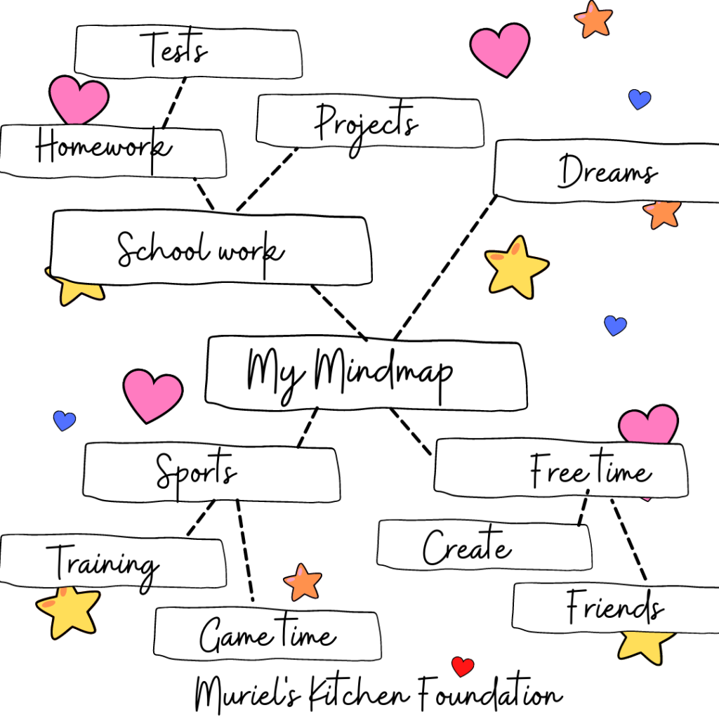 Mind-mapping for kids